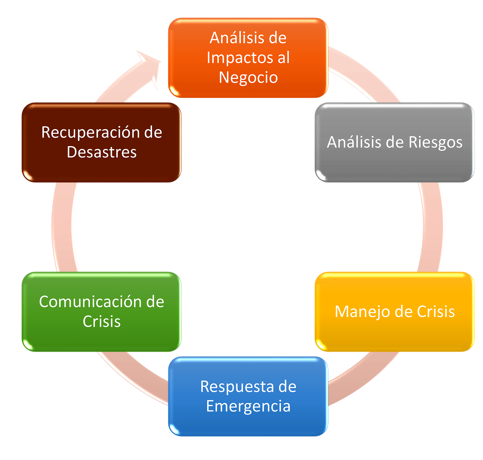 Plan de continuidad del negocio | MedinAbello & Asociados